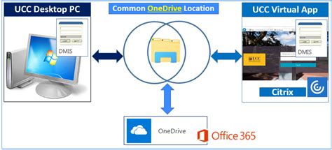 ucc onedrive